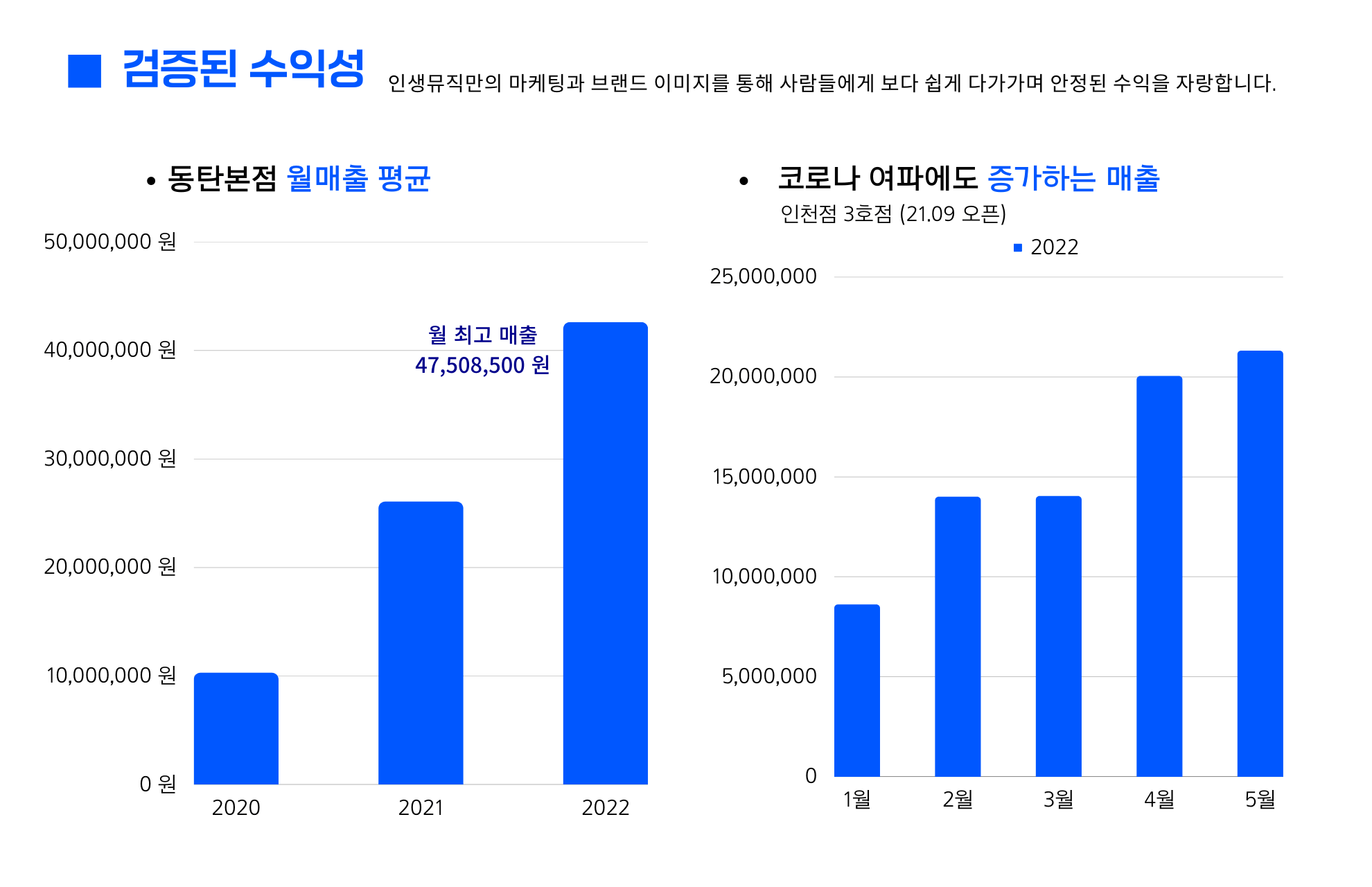 인생뮤직 창업비용 및 수익성8